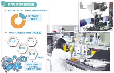 医药研发由仿制走向创制 中国新药已露尖尖角