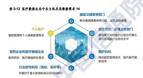 利好 8 大医疗领域,一文读懂未来 ai 医疗风向标 2020 人工智能医疗产业发展蓝皮书