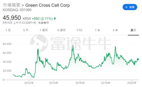 永泰生物 细胞免疫治疗第一股的前世今生