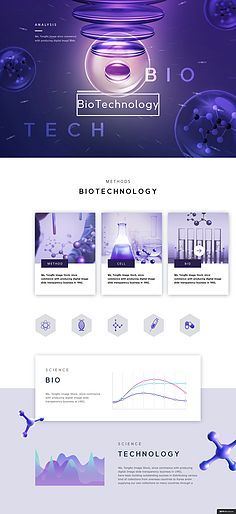 医药、化学、生物科技